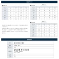 ACeC[W